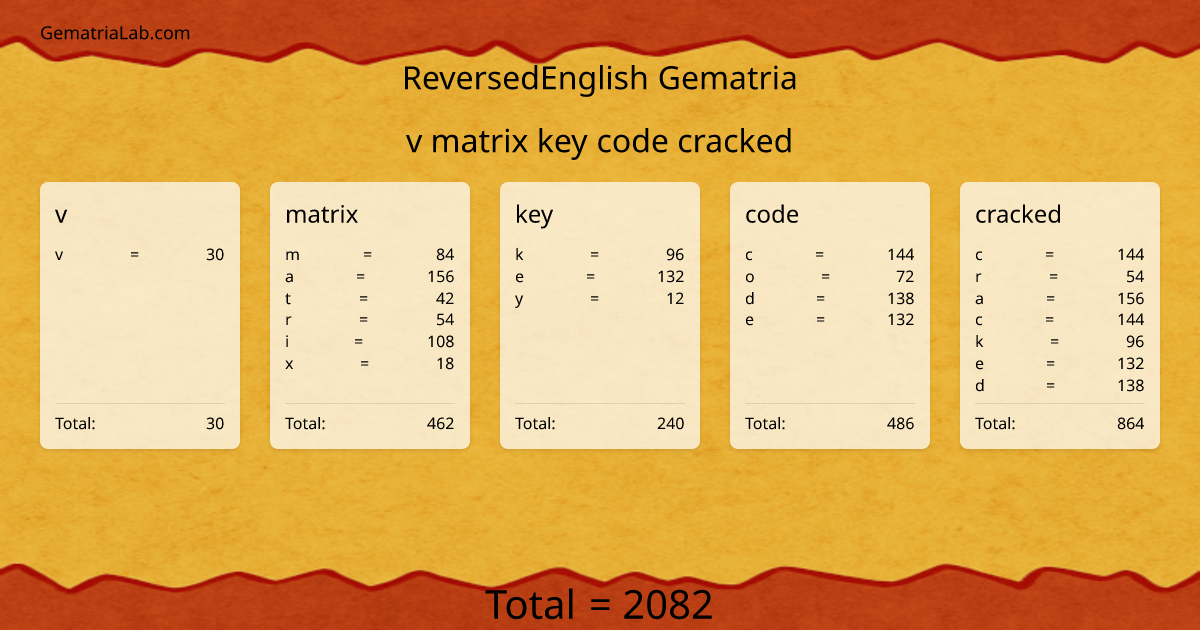 v matrix key code cracked in reversedEnglish Gematria